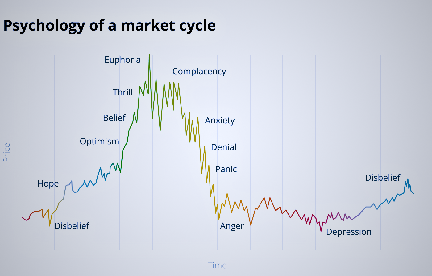 Market Psycology