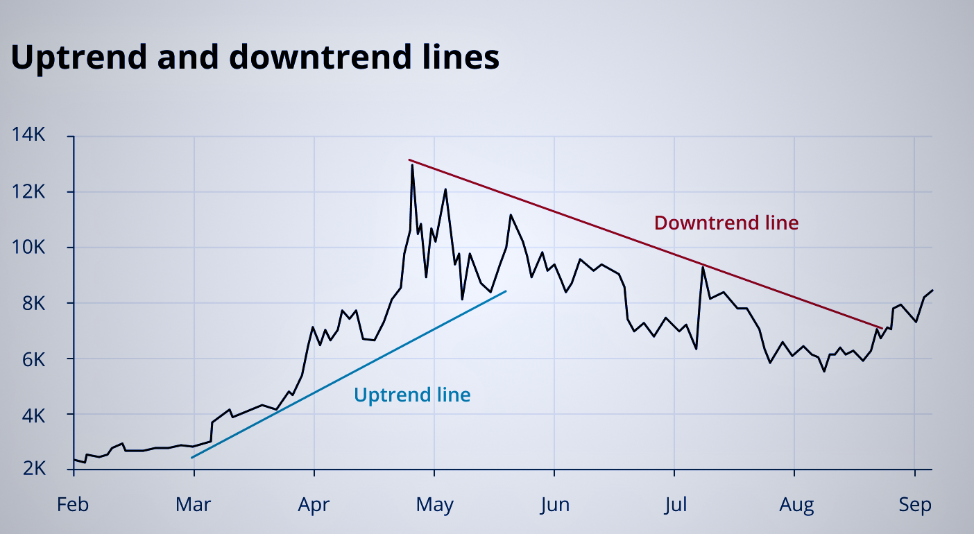 Trendlines