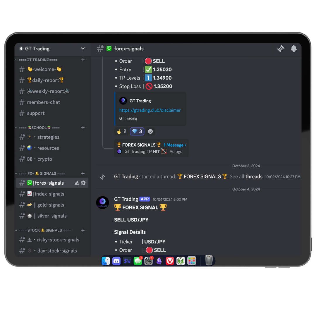 GT Trading Discord Forex Showecase